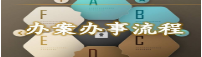 辦案辦事流程.png